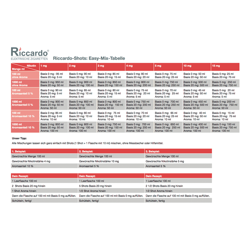 Riccardo Nikotinsalz-Shot - 10 ml 